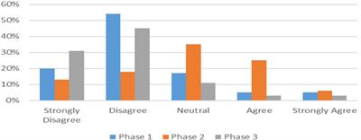 The other side of the mark sheet: lessons learnt when medical students assess peers in formative clinical examinations